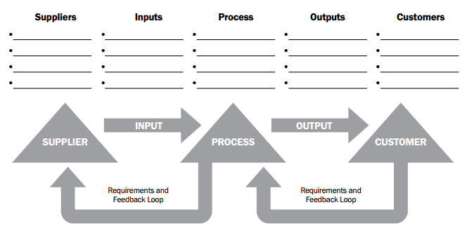 Estimation using SIPOC model?